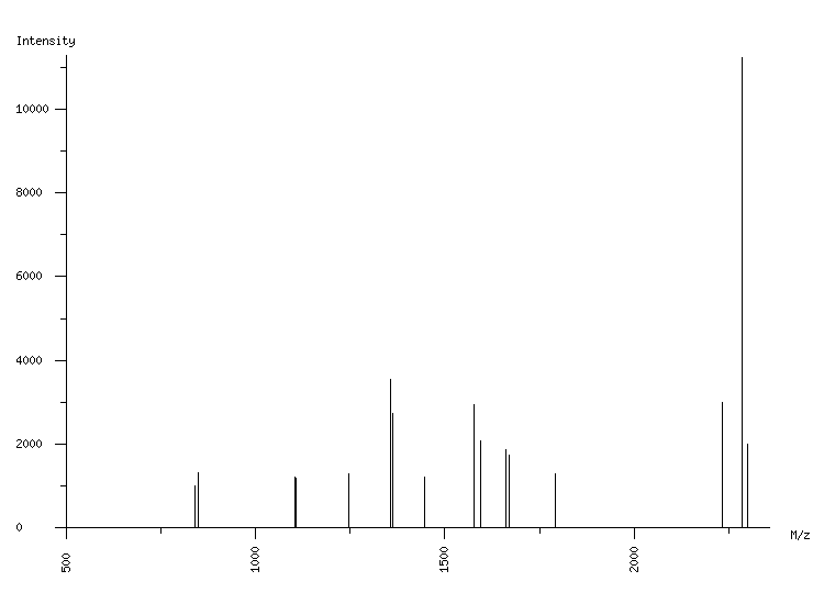 Mass spectrometry diagram