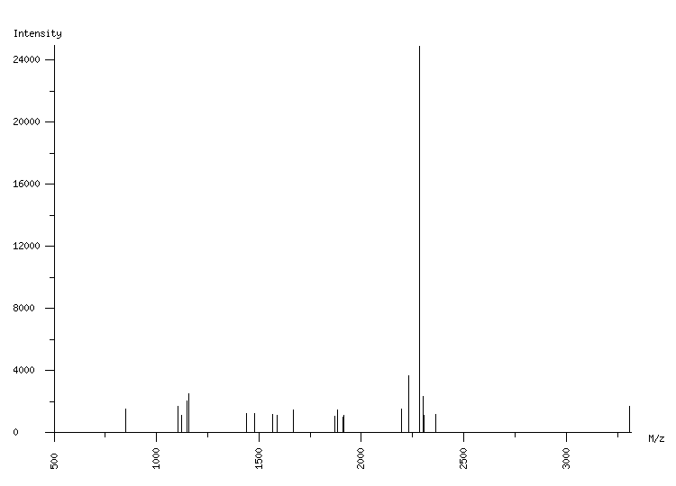 Mass spectrometry diagram