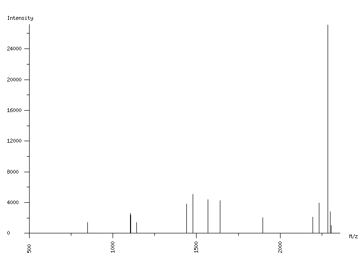 Mass spectrometry diagram