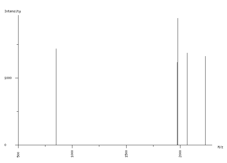 Mass spectrometry diagram