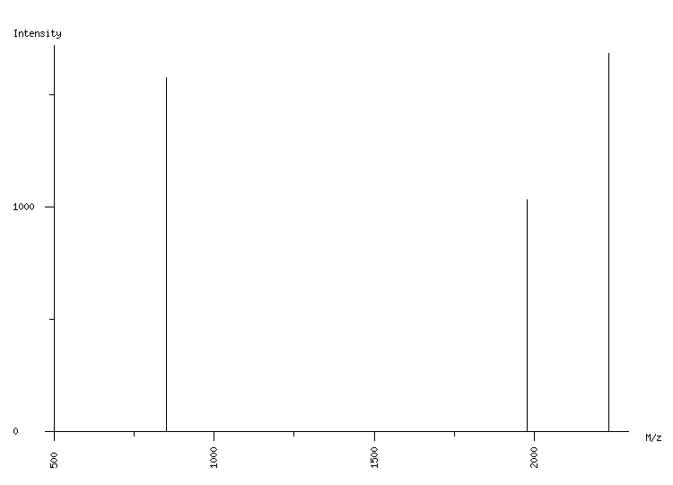 Mass spectrometry diagram