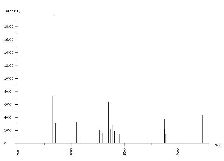 Mass spectrometry diagram