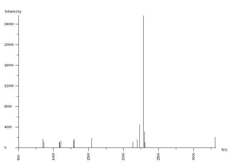 Mass spectrometry diagram