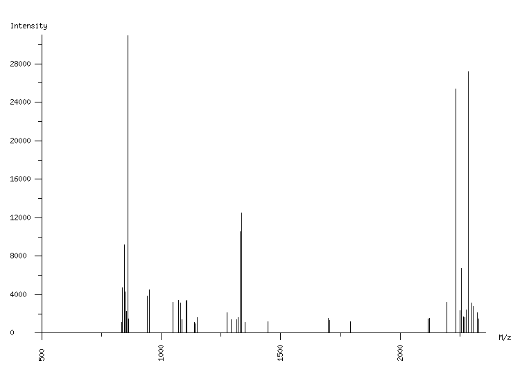 Mass spectrometry diagram