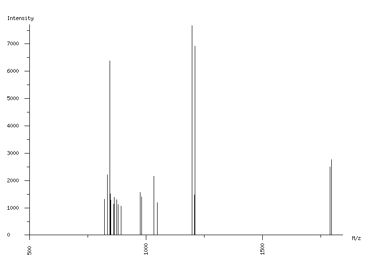 Mass spectrometry diagram