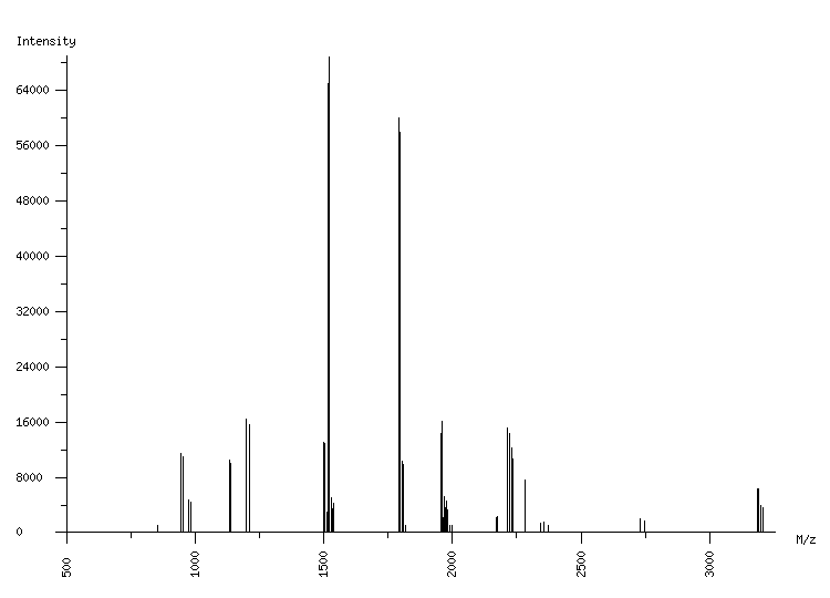 Mass spectrometry diagram