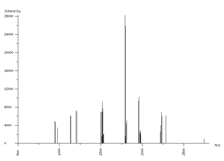 Mass spectrometry diagram