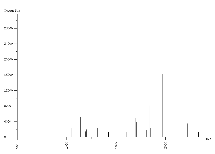 Mass spectrometry diagram