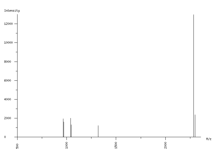 Mass spectrometry diagram