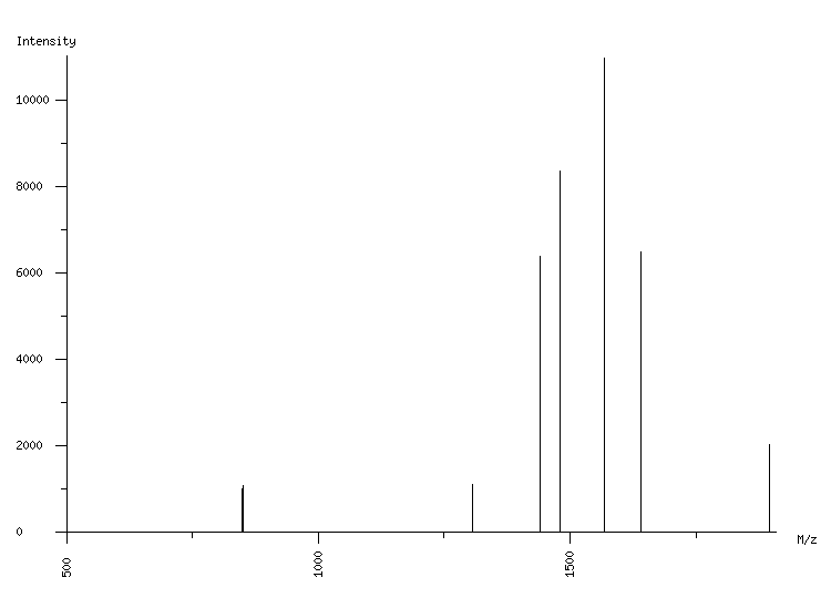 Mass spectrometry diagram