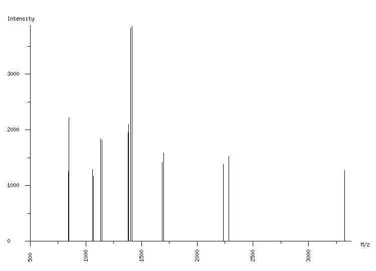 Mass spectrometry diagram