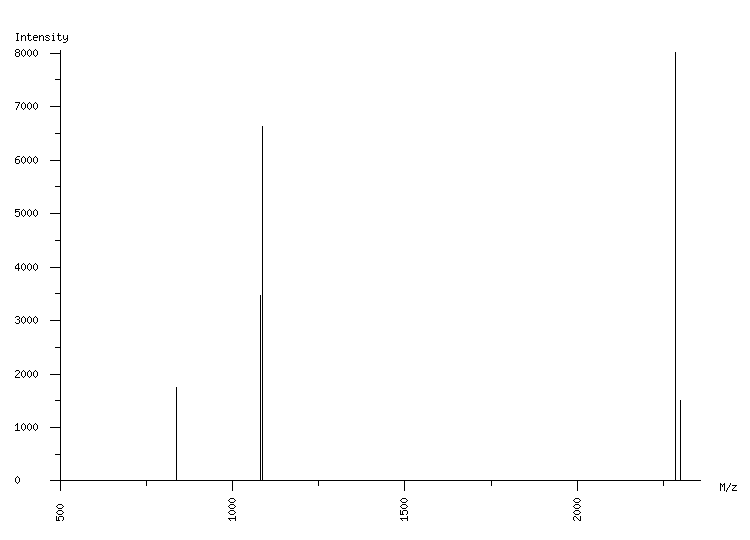 Mass spectrometry diagram