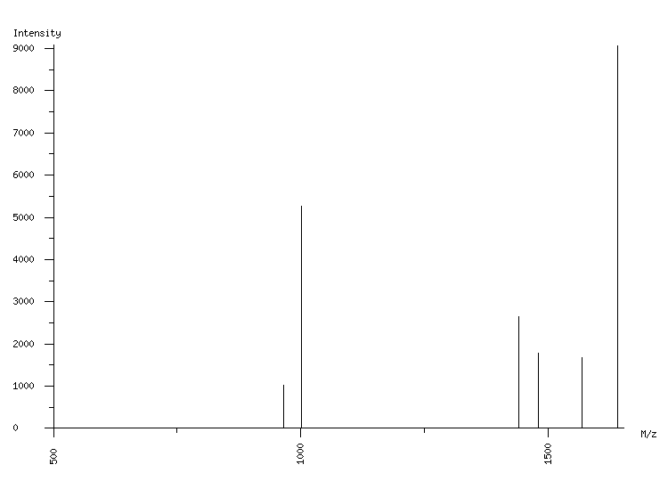 Mass spectrometry diagram