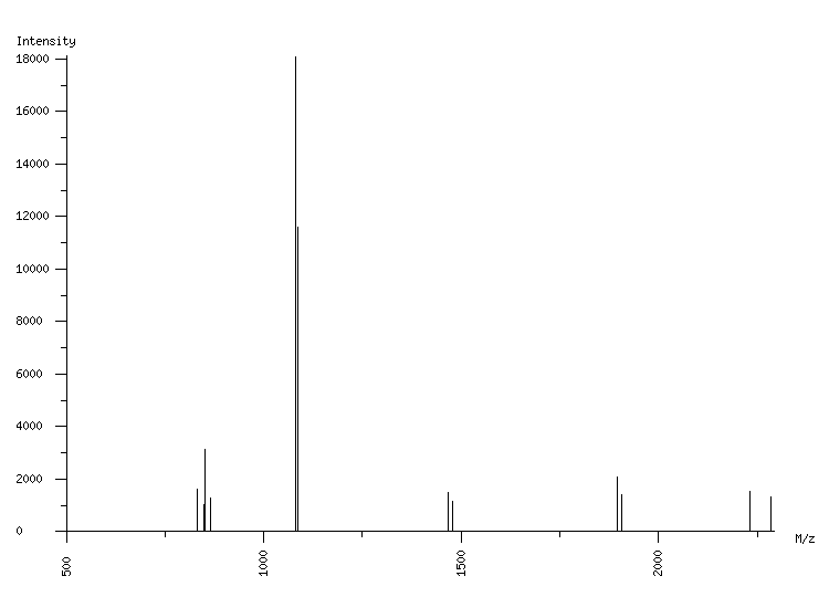 Mass spectrometry diagram