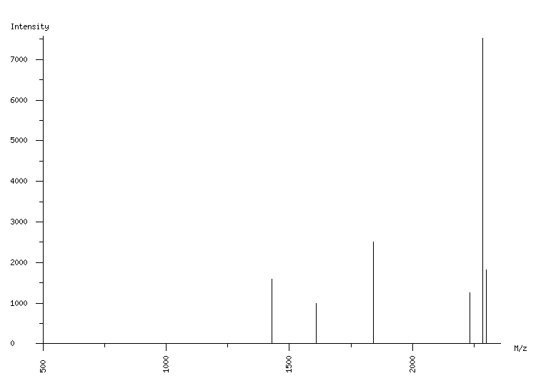 Mass spectrometry diagram