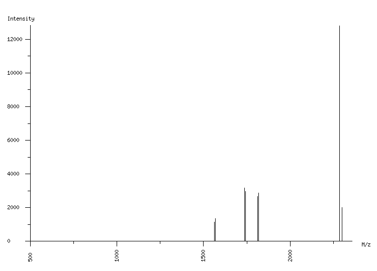 Mass spectrometry diagram