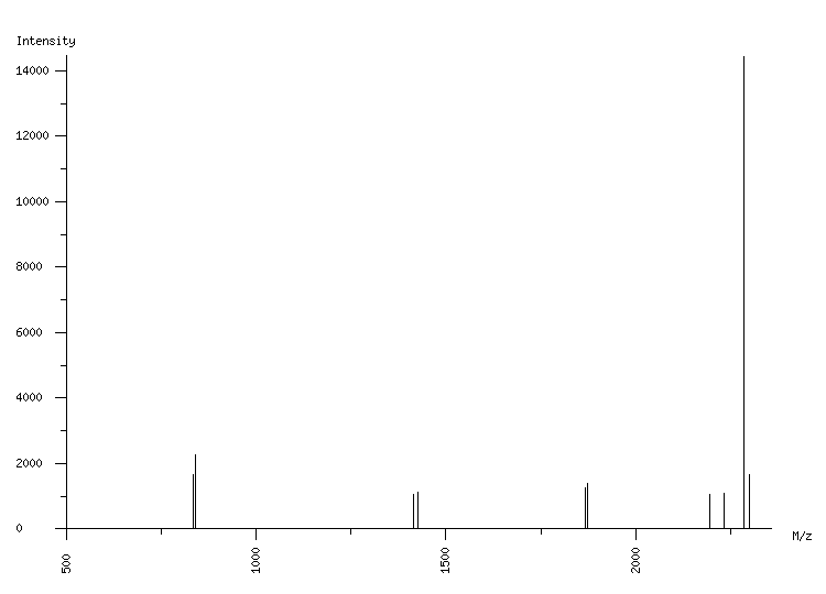 Mass spectrometry diagram