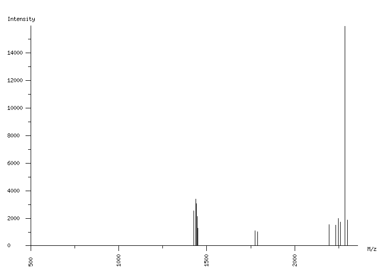 Mass spectrometry diagram