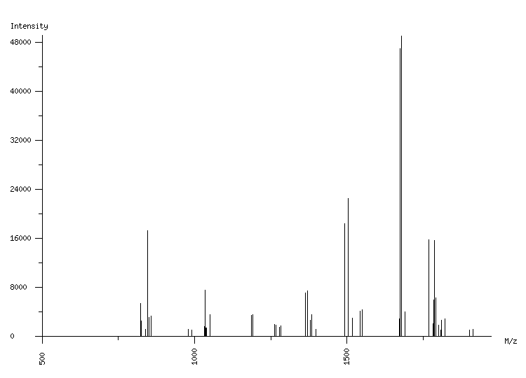 Mass spectrometry diagram