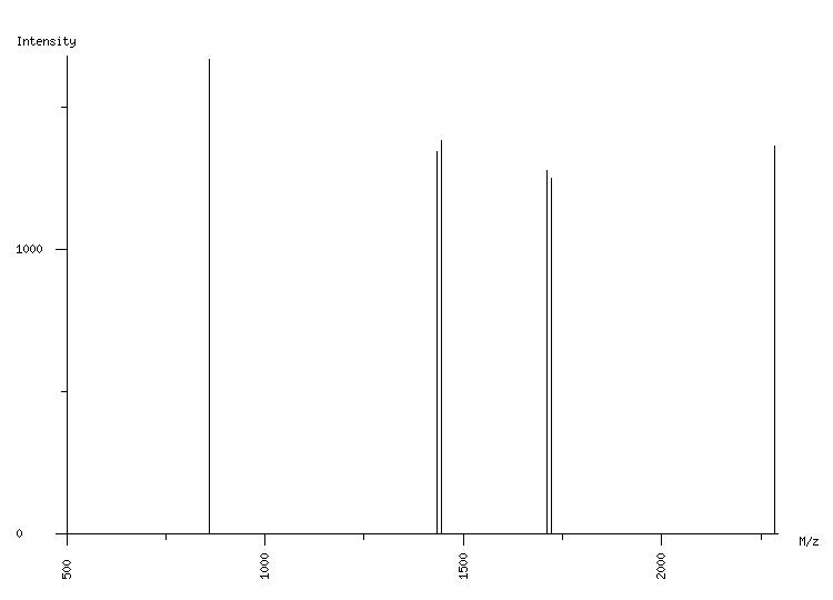 Mass spectrometry diagram