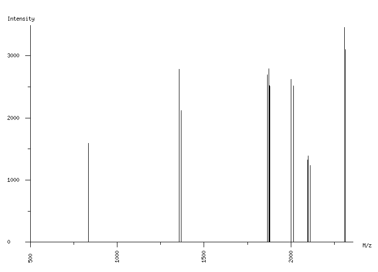 Mass spectrometry diagram