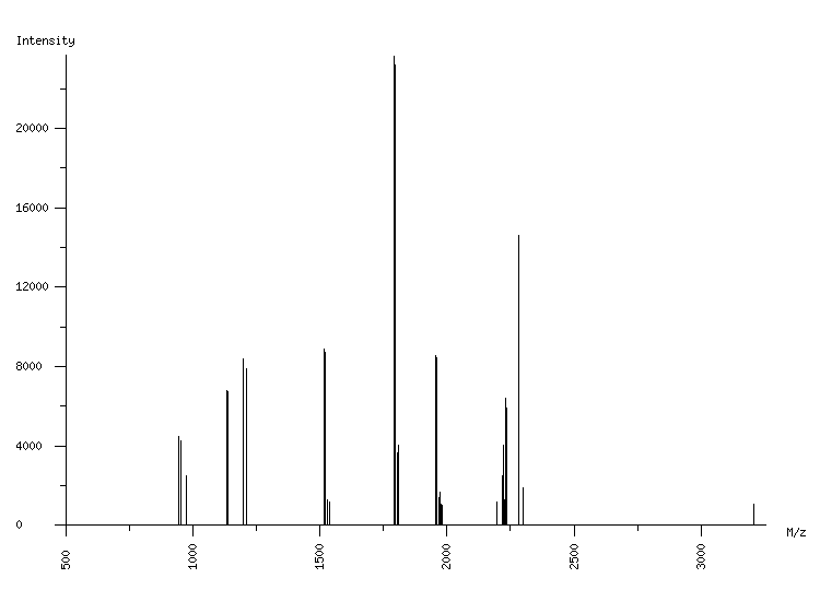 Mass spectrometry diagram