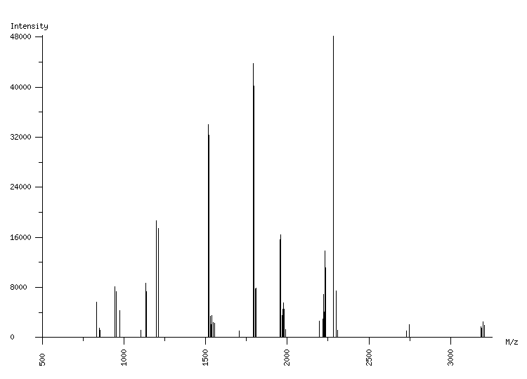 Mass spectrometry diagram