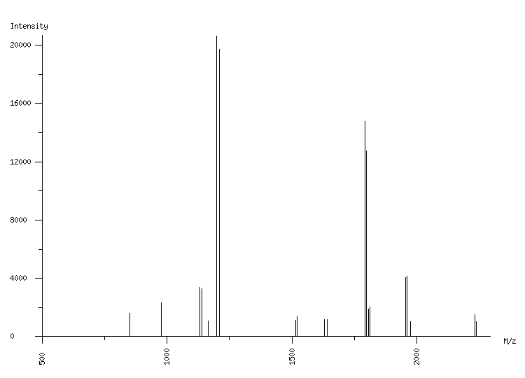 Mass spectrometry diagram