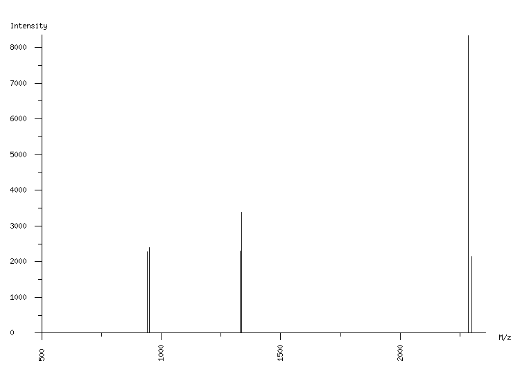 Mass spectrometry diagram