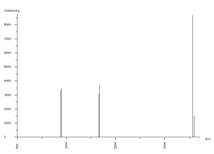 Mass spectrometry diagram