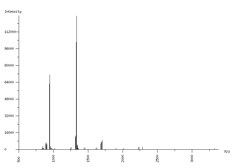 Mass spectrometry diagram