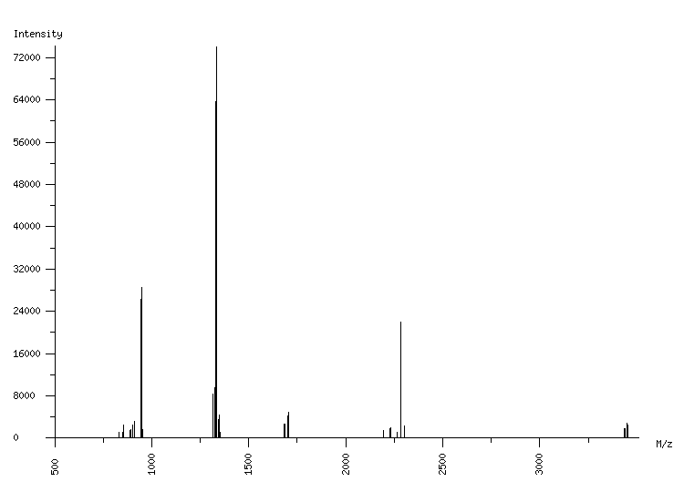 Mass spectrometry diagram