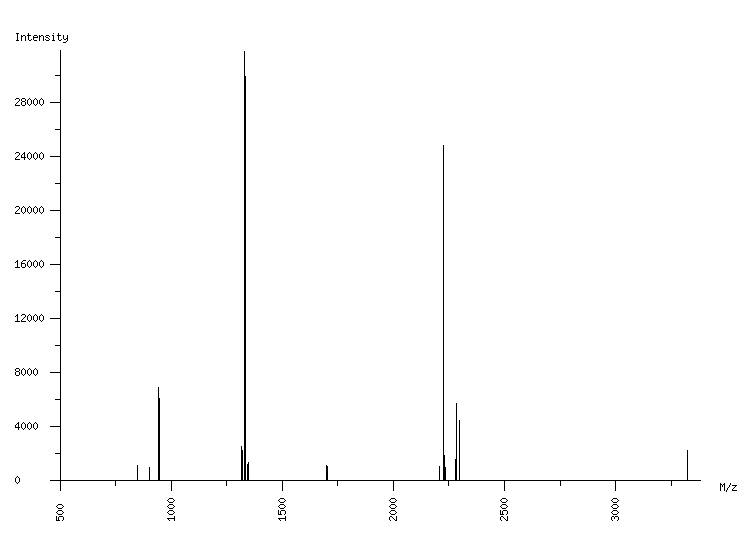 Mass spectrometry diagram