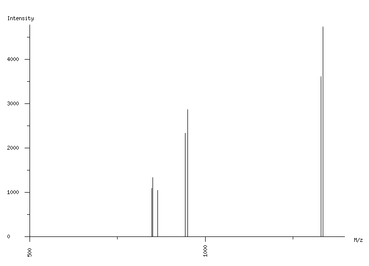 Mass spectrometry diagram