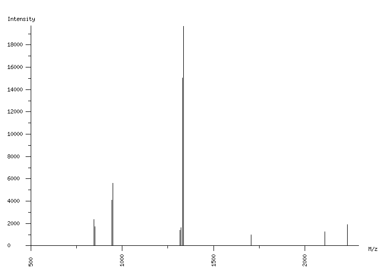 Mass spectrometry diagram