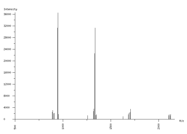 Mass spectrometry diagram