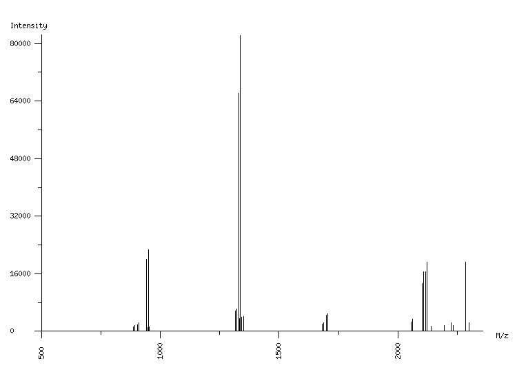 Mass spectrometry diagram