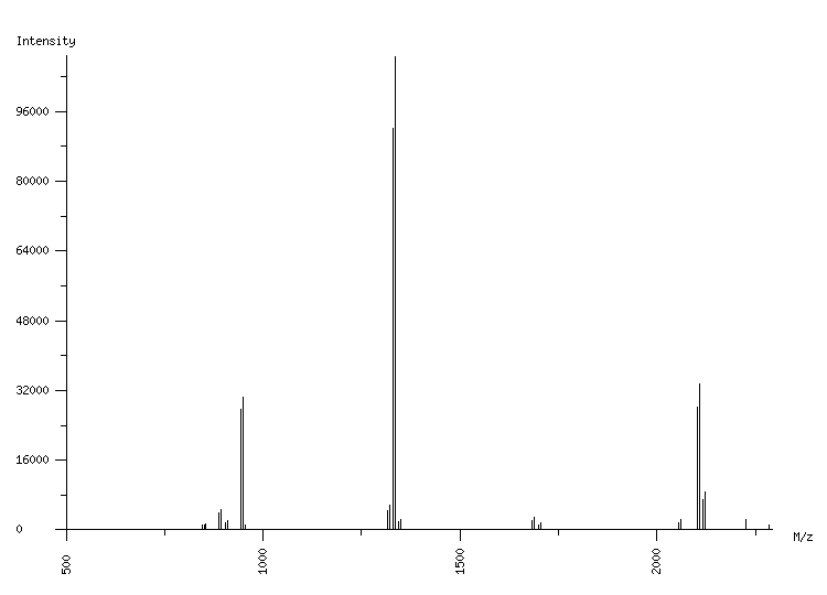 Mass spectrometry diagram