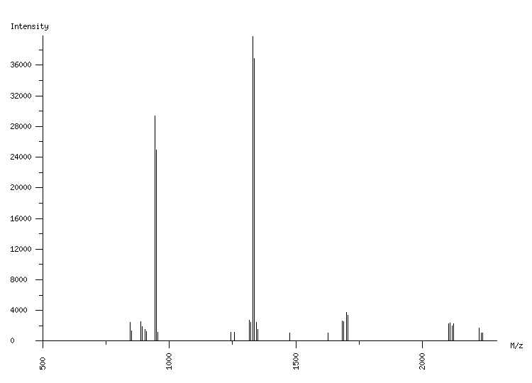 Mass spectrometry diagram