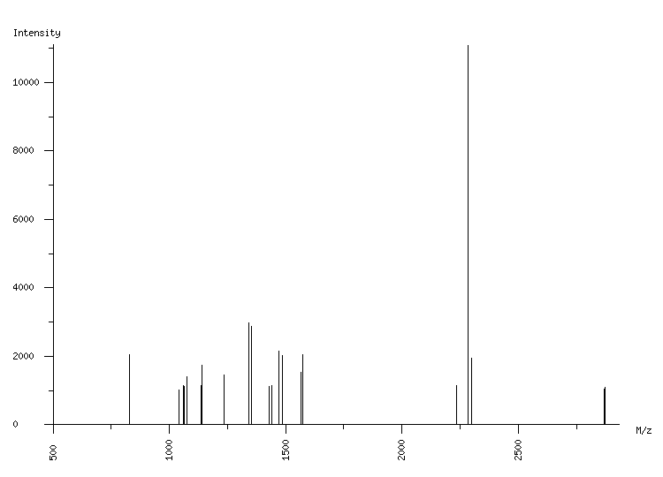 Mass spectrometry diagram