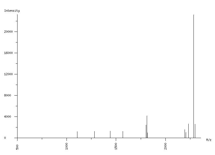 Mass spectrometry diagram