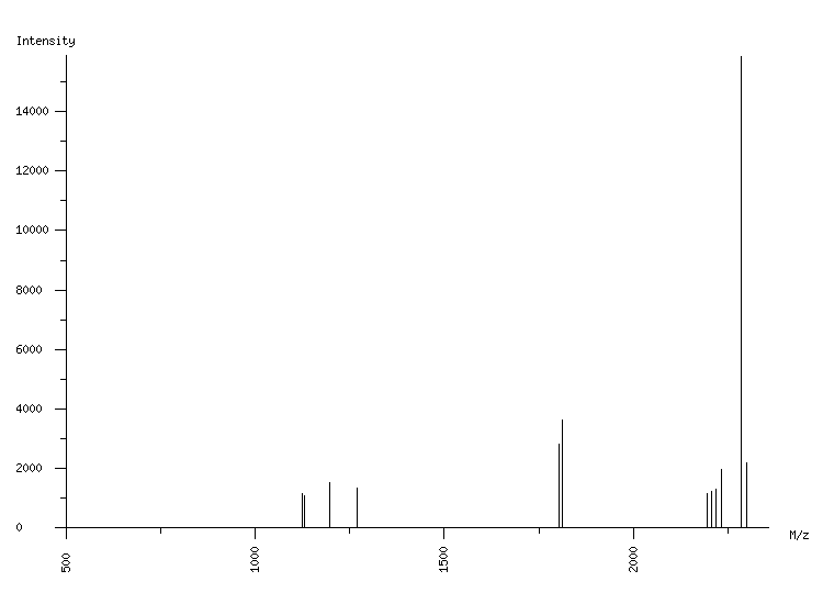 Mass spectrometry diagram