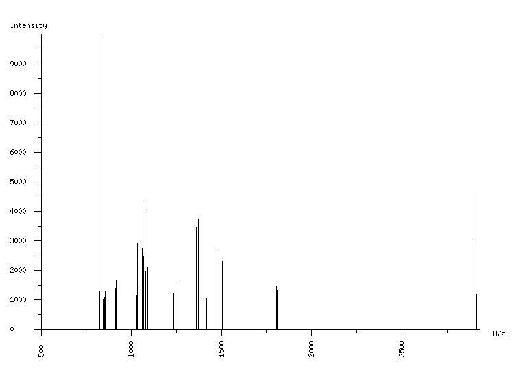 Mass spectrometry diagram