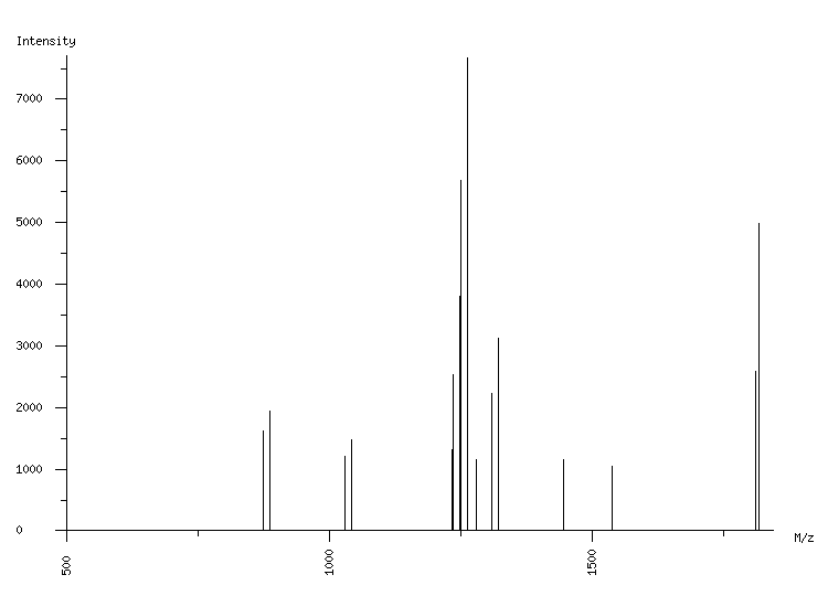 Mass spectrometry diagram