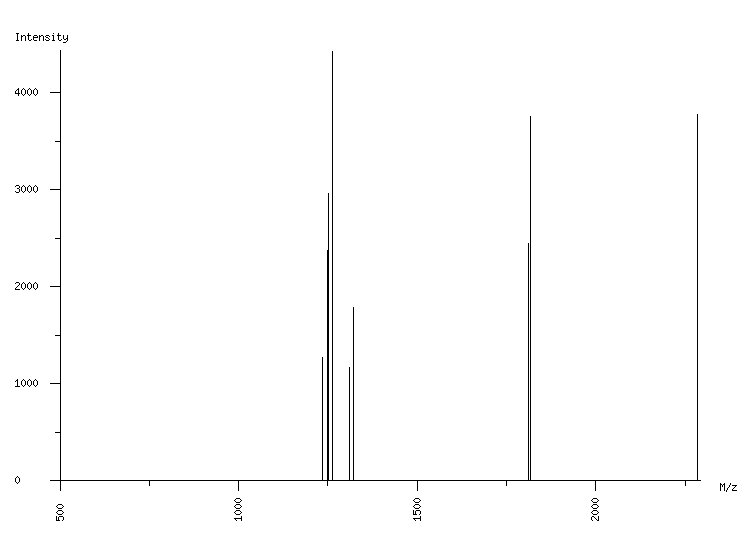 Mass spectrometry diagram