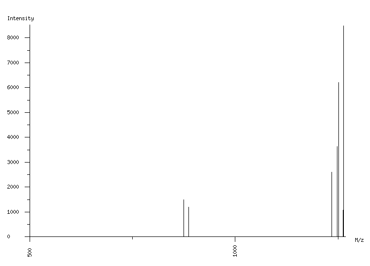 Mass spectrometry diagram