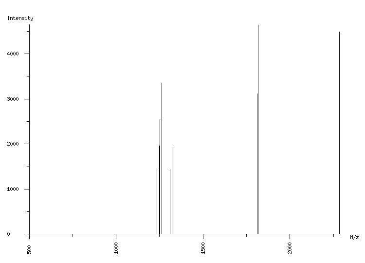 Mass spectrometry diagram