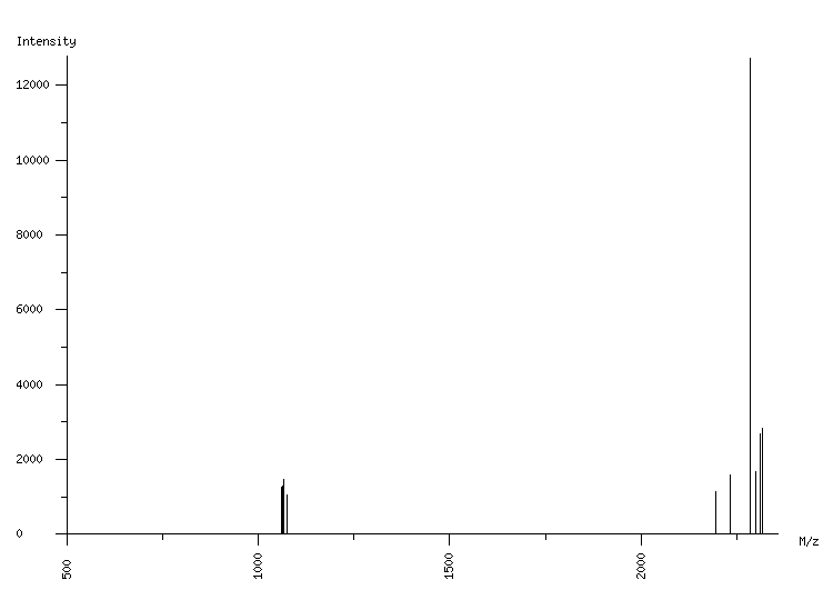 Mass spectrometry diagram