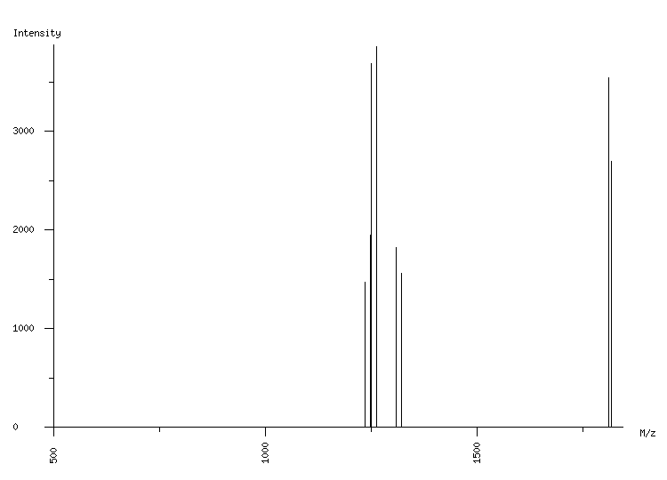 Mass spectrometry diagram