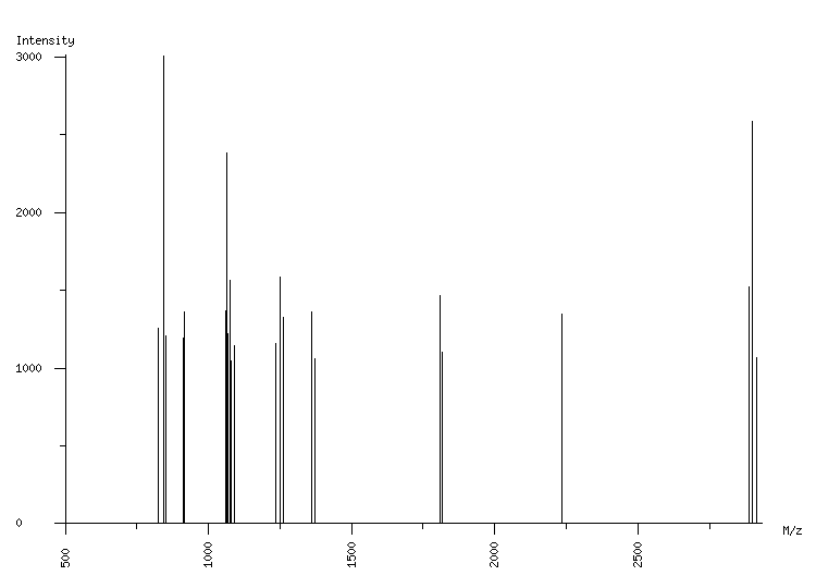 Mass spectrometry diagram